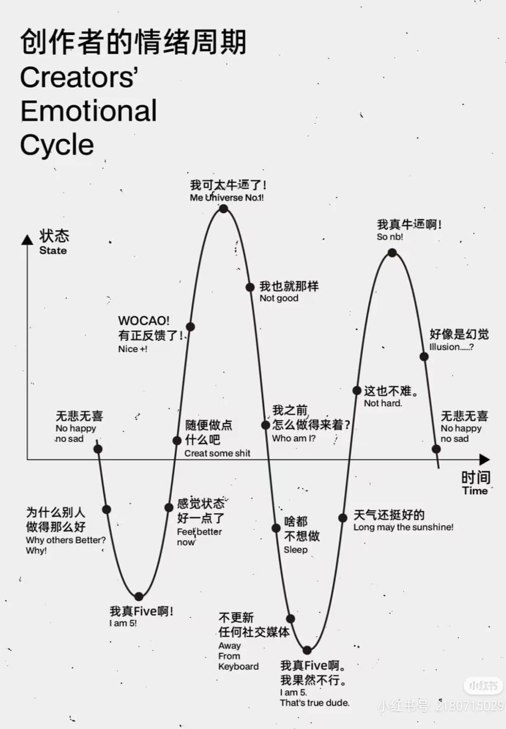 创作者的情绪周期CreatorsEmotionalCycle