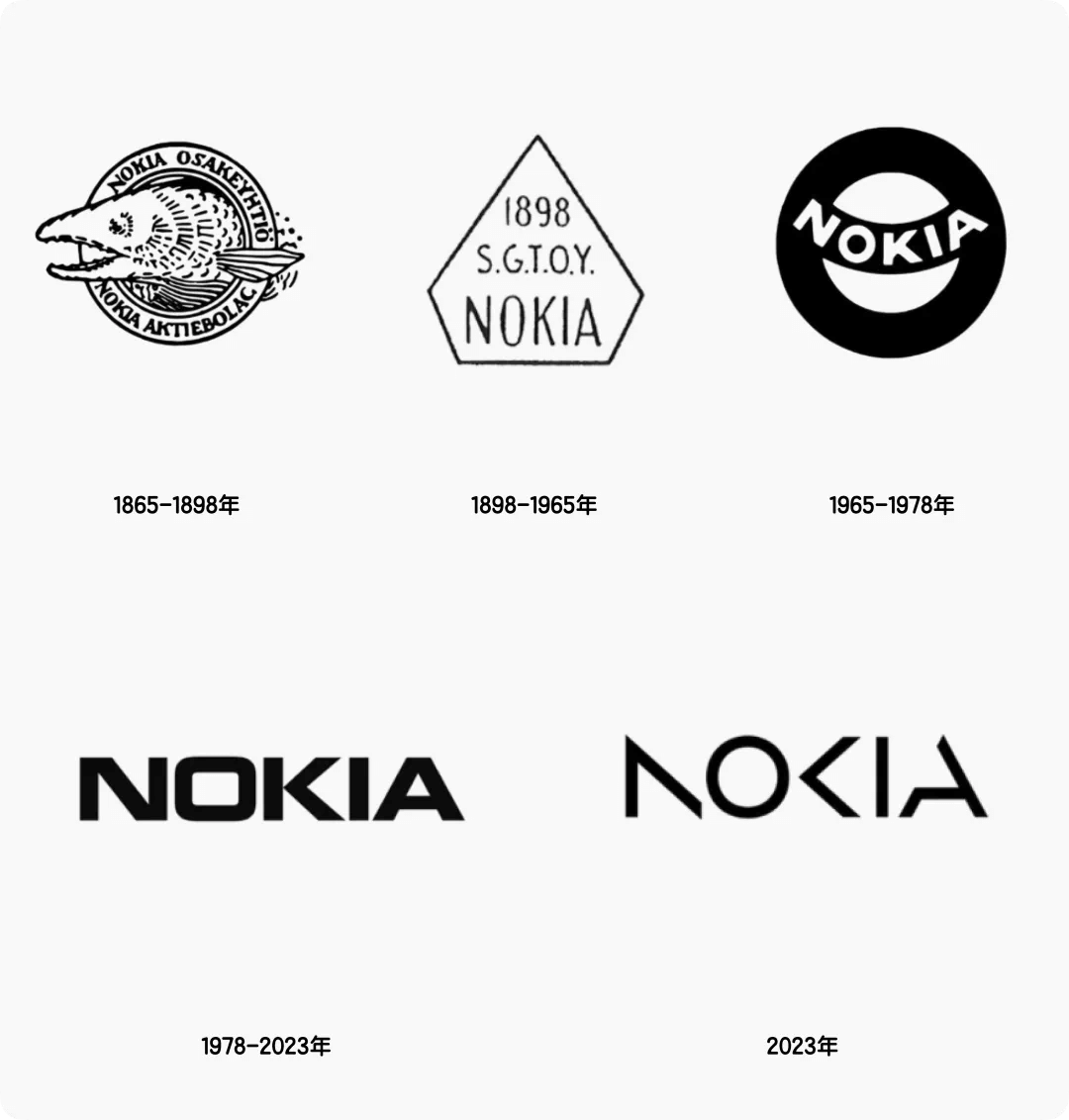 1898S.G.I.O.Y.NOKIA1865-1898年1