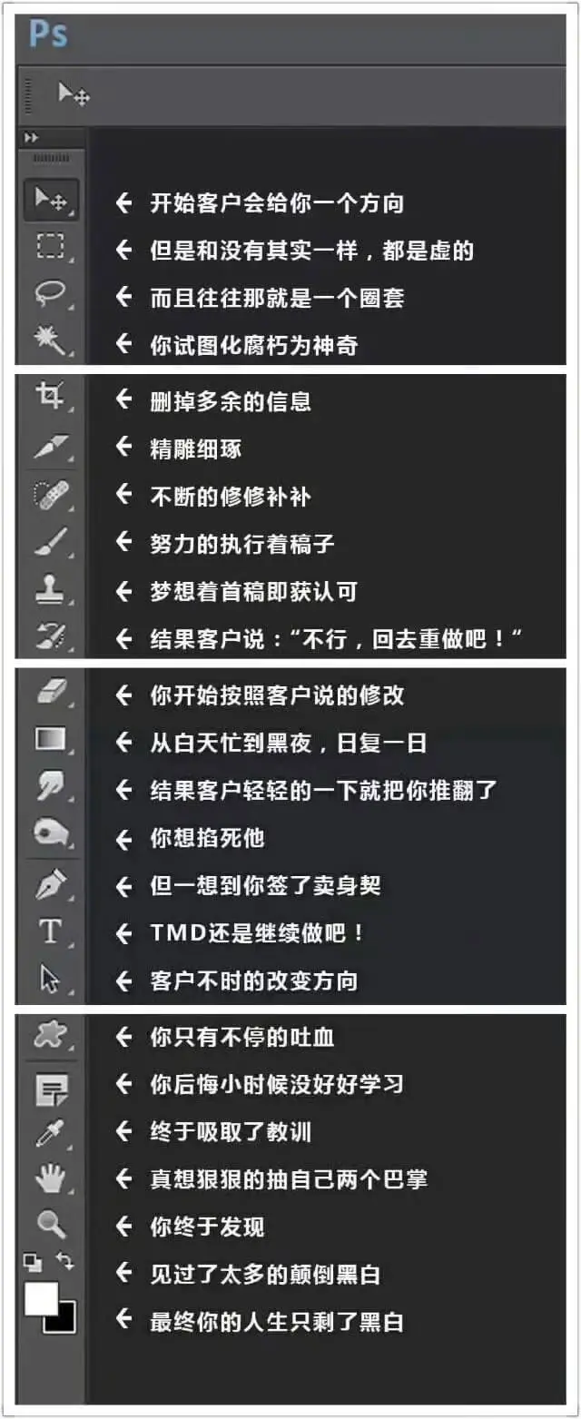 原来PS的工具解读🤣