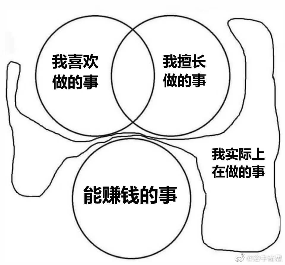 我喜欢我擅长做的事我实际上在做的事能赚钱的事o@浴中奇思