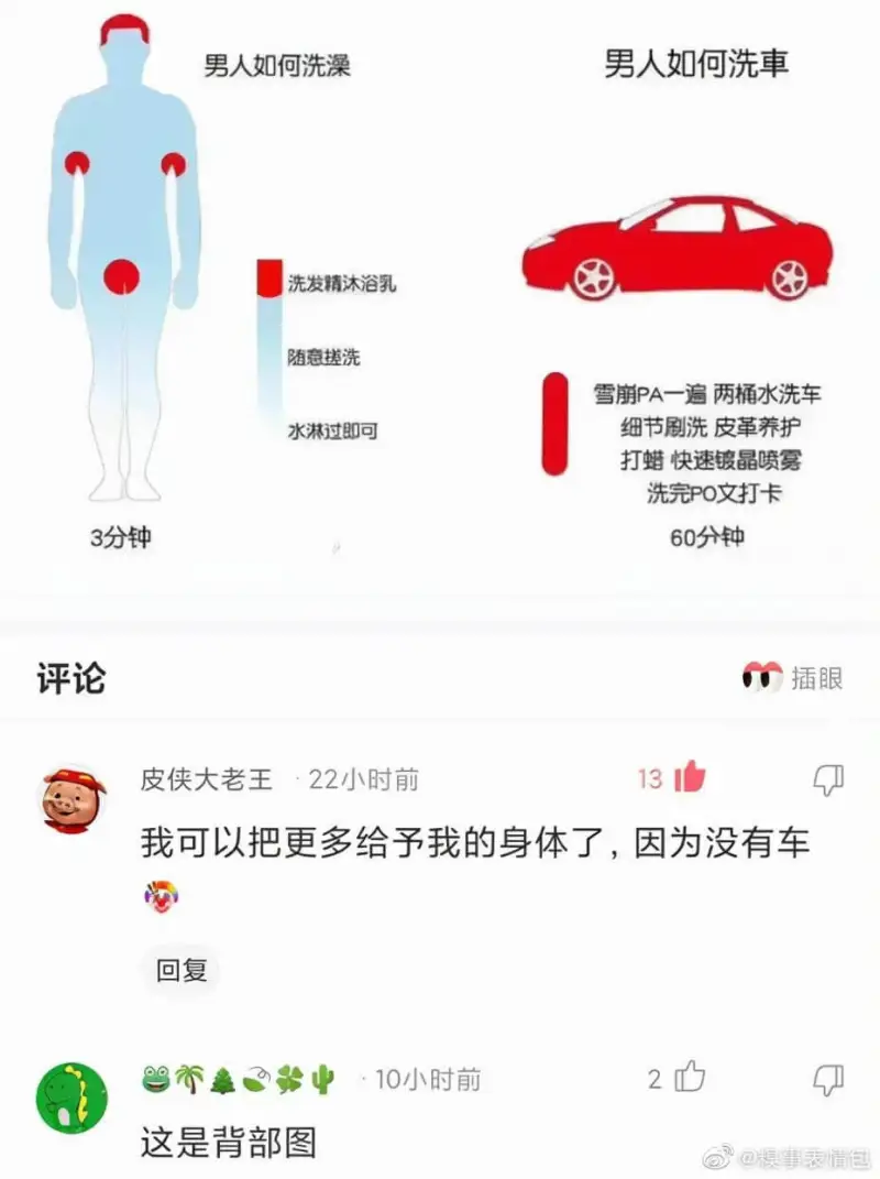 梗图