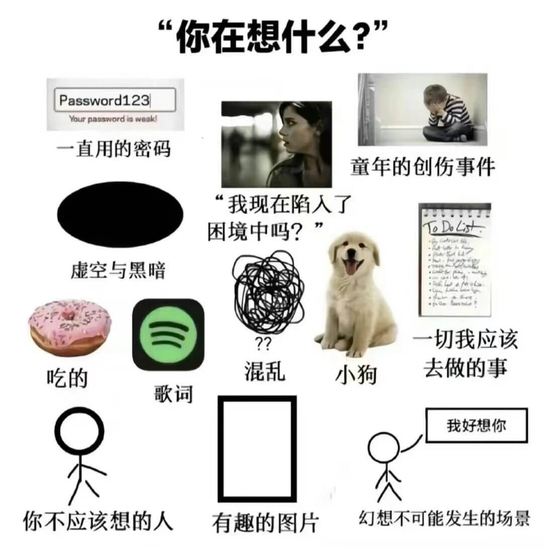 你在想什么？”Password123Yourpausword