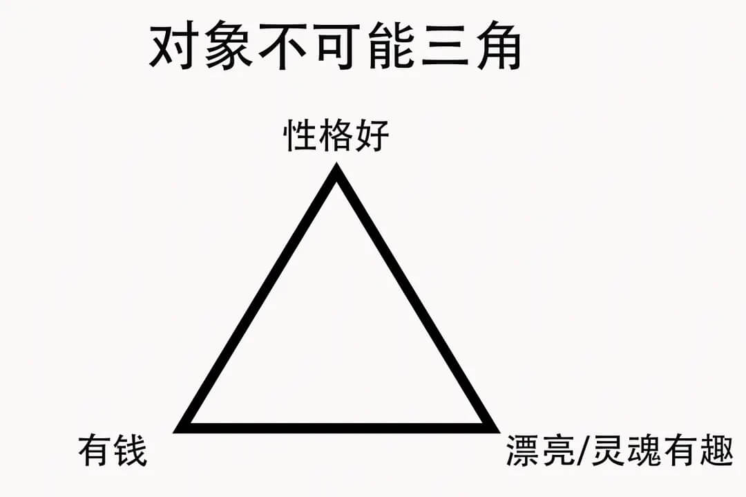对象不可能三角性格好有钱漂亮/灵魂有趣