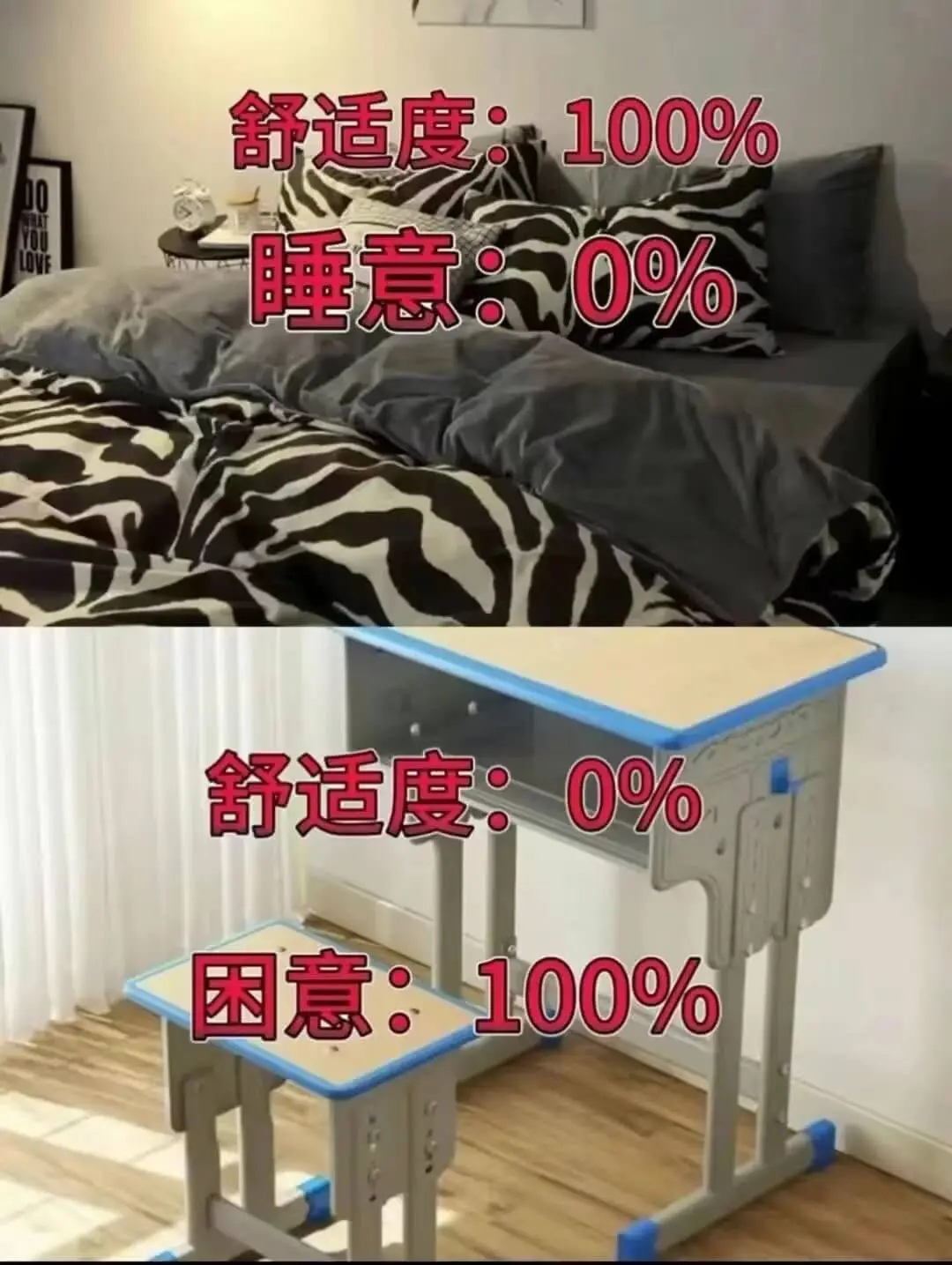 舒适度：100%睡意：0%舒适度：0%困意：100%