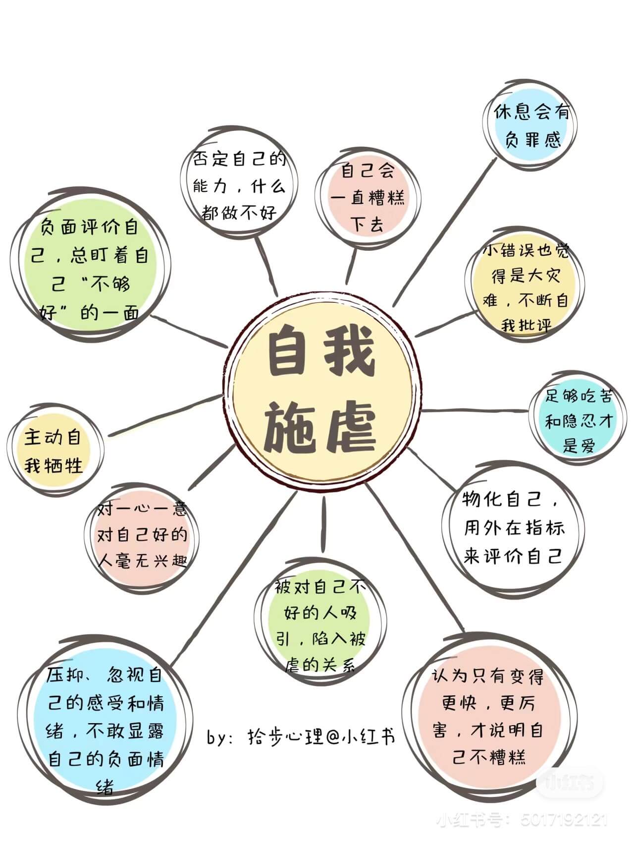 休息会有负罪感否定自己的自己会能力，什么直糟糕都做不好负面评