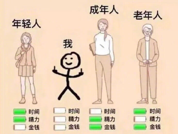 成年人老年人年轻人我时间时间时间时间精力精力精力精力金钱金钱