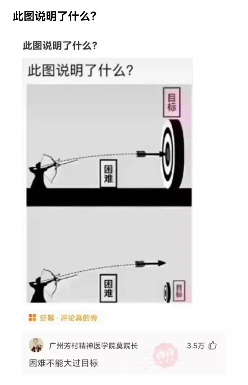 此图说明了什么？此图说明了什么？此图说明了什么？目标困难困难