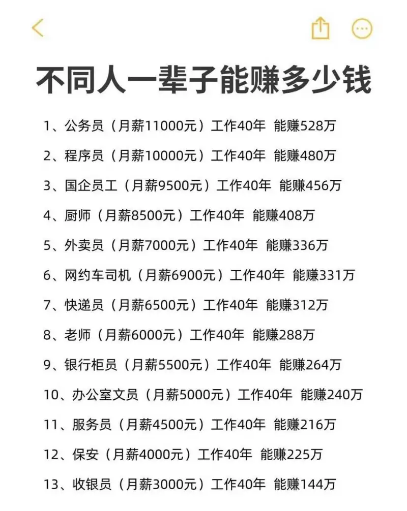 你一个月赚多少？我1800
