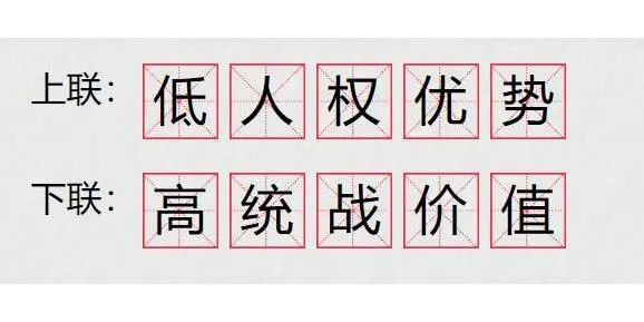 上联：低人权优势下联：高统战价值
