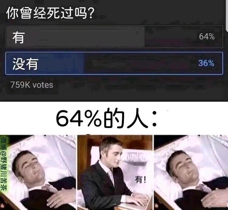 你曾经死过吗？有（64%）没有（36%）759Kvotes6