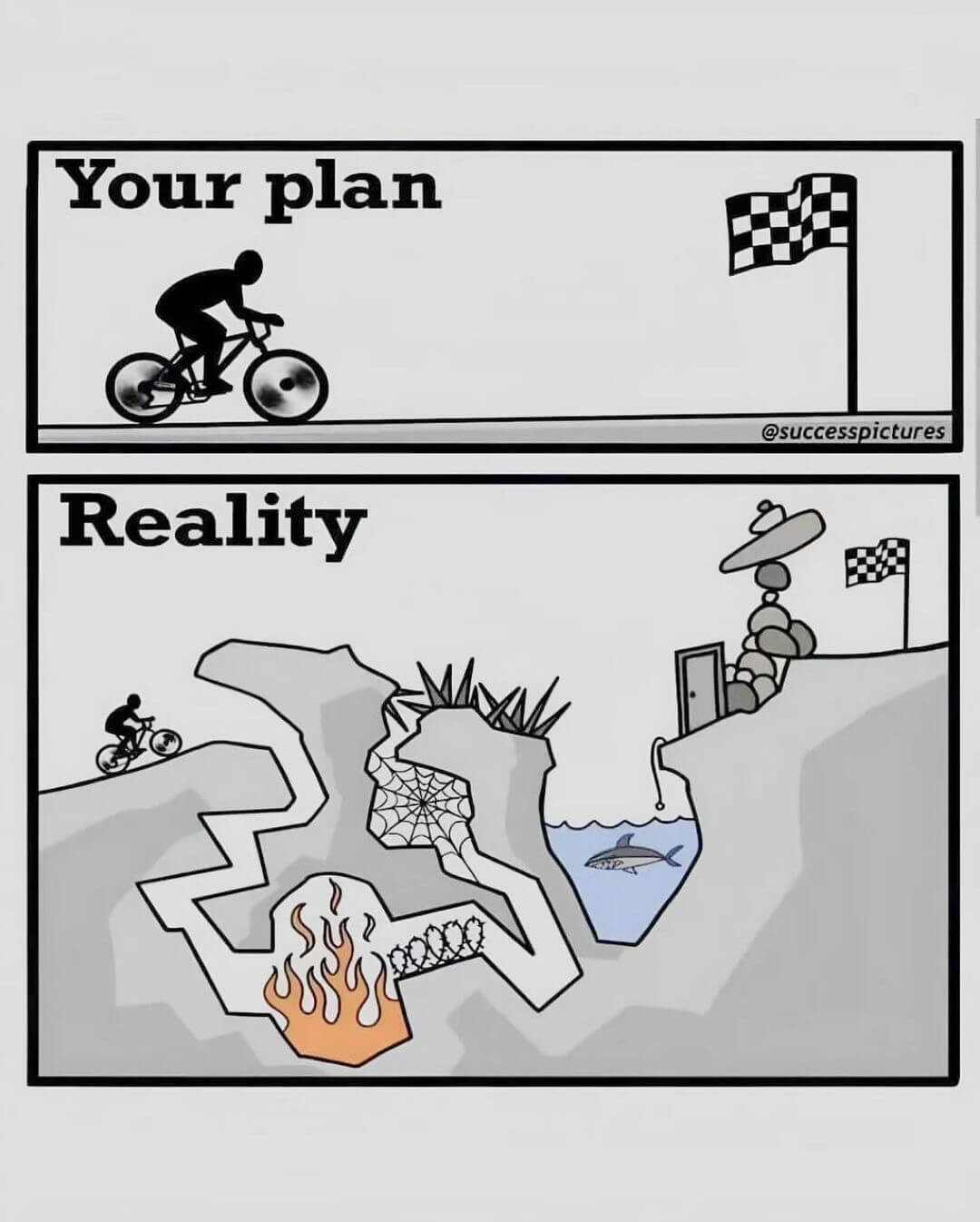 Yourplan@successpicturesRealit