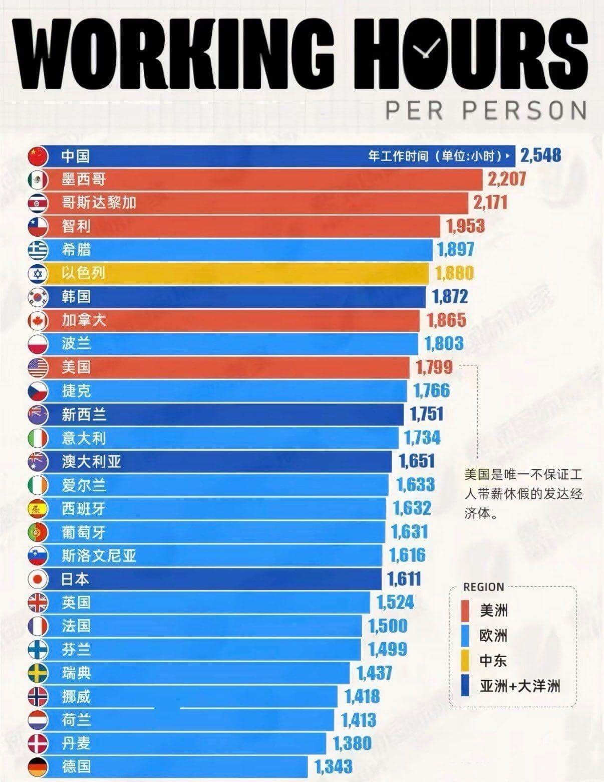 WORRINGHMURSPERPERSON中国年工作时间（单