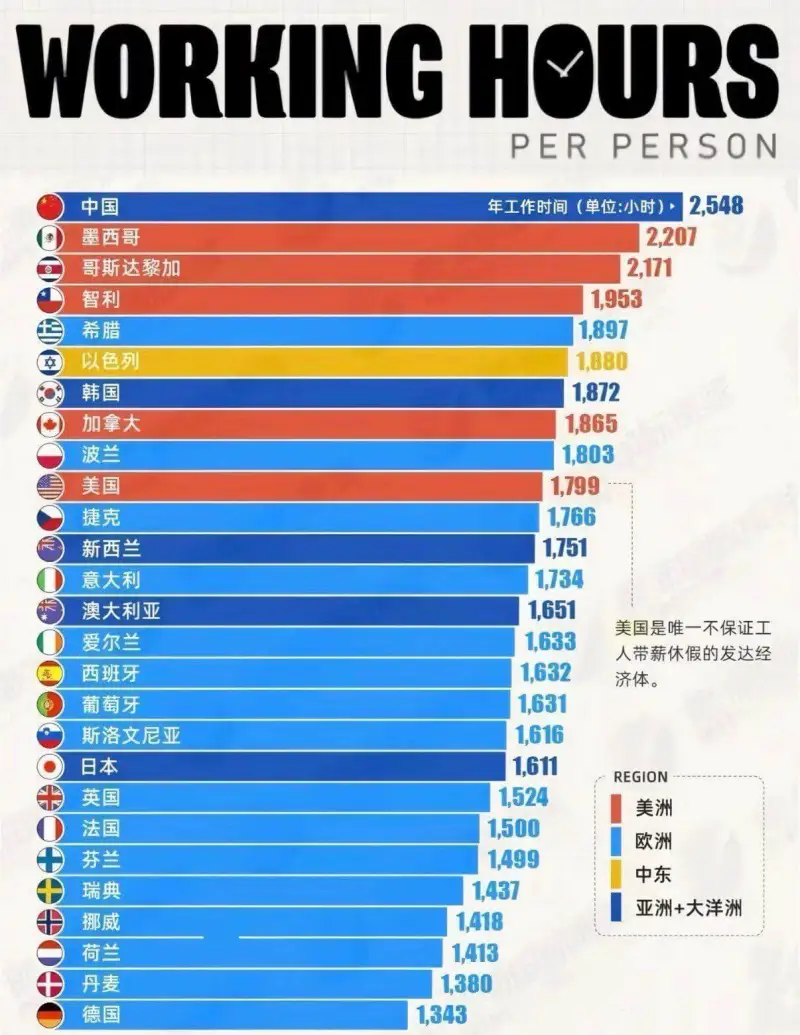 WORRINGHMURSPERPERSON中国年工作时间（单