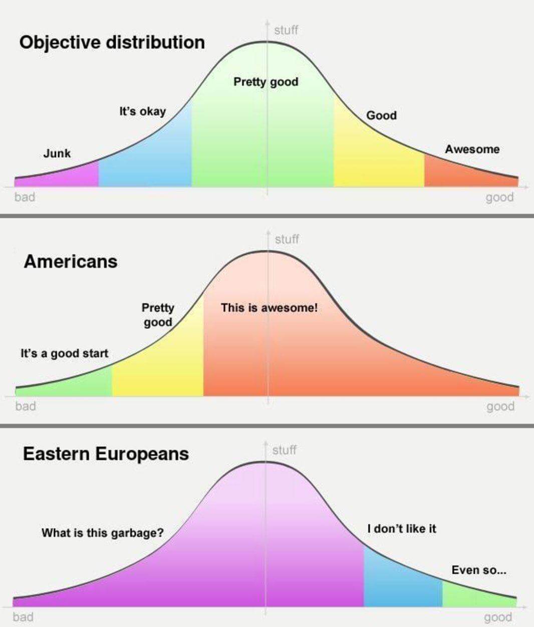 stuffObjectivedistributionPret