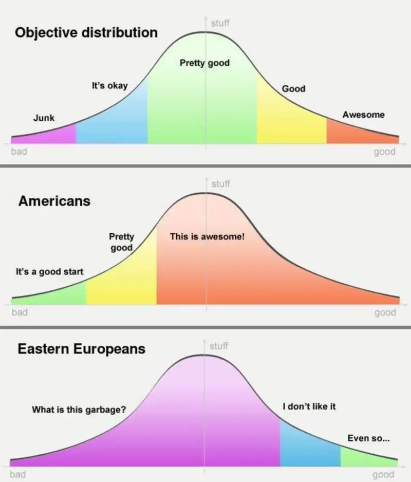 stuffObjectivedistributionPret