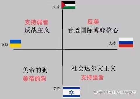 支持支持弱者反美反战主义看透国际博弈核心支持支持美帝的狗社会