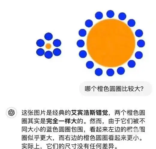 哪个橙色圆圈比较大？这张图片是经典的艾宾浩斯错觉，两个橙色圆