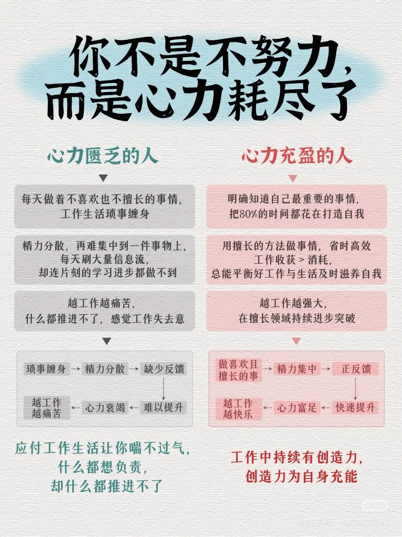 你不是不努力,而是心力耗尽了。心力匮乏的人:-每天做着不喜欢