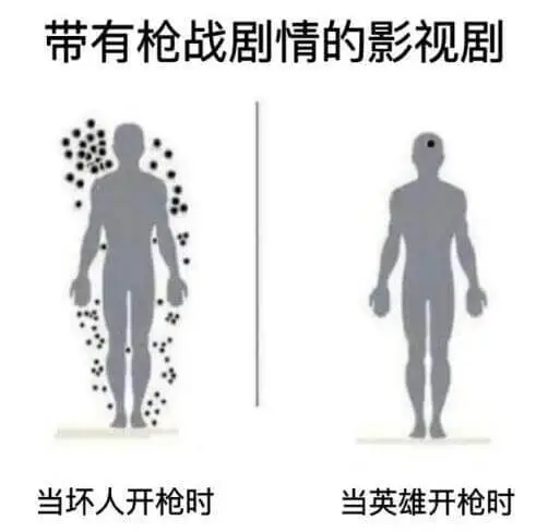 带有枪战剧情的影视剧当坏人开枪时，当英雄开枪时。