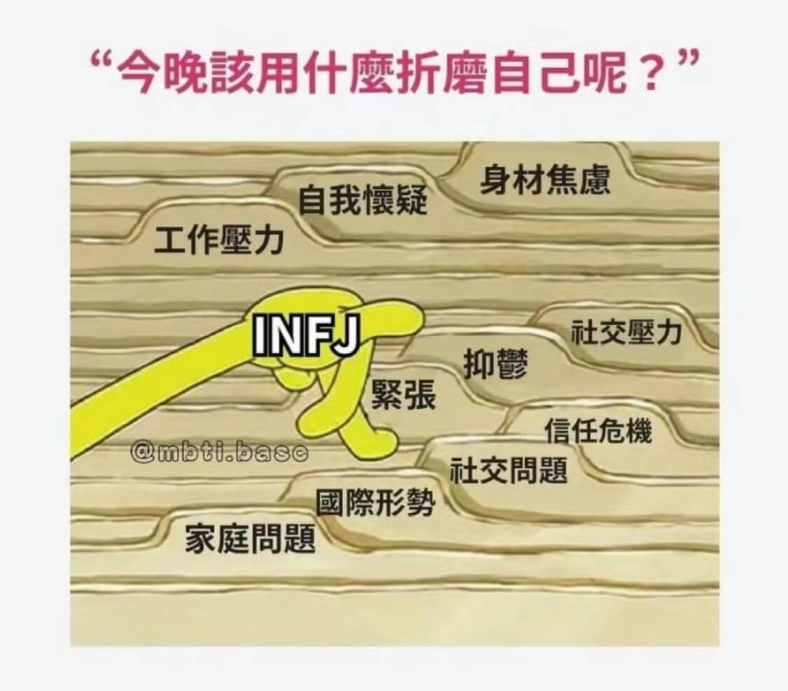 今晚该用什么折磨自己呢？身材焦虑自我怀疑工作压力INFJ社交