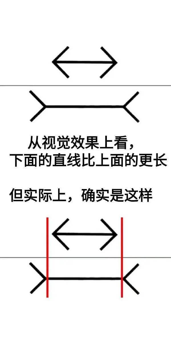 从视觉效果上看，下面的直线比上面的更长但实际上，确实是这样