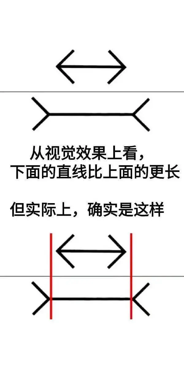 从视觉效果上看,下面的直线比上面的更长但实际上,确实是这样
