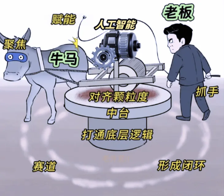 老板赋能人工智能，聚焦牛马抓手，对齐颗粒度，中台打通底层逻辑