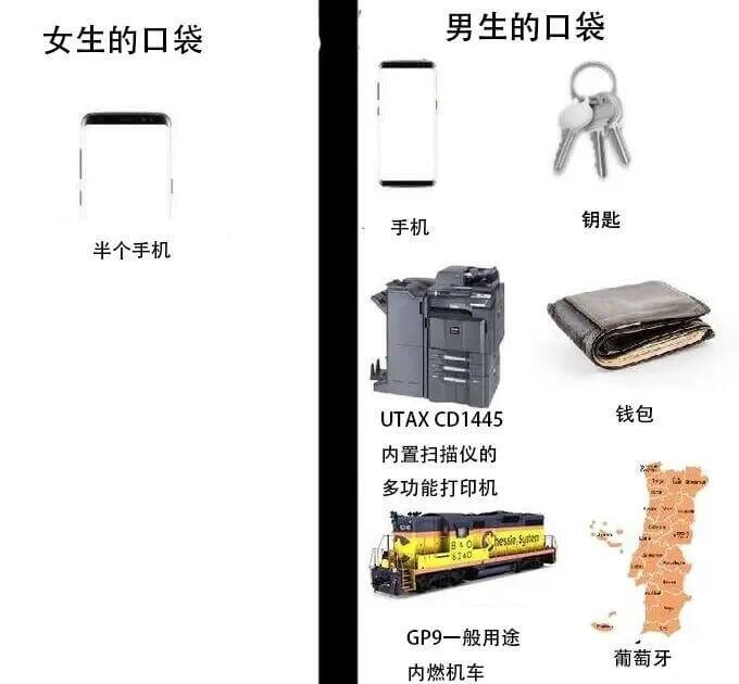男生的口袋女生的口袋手机、钥匙、半个手机、UTAXCD144