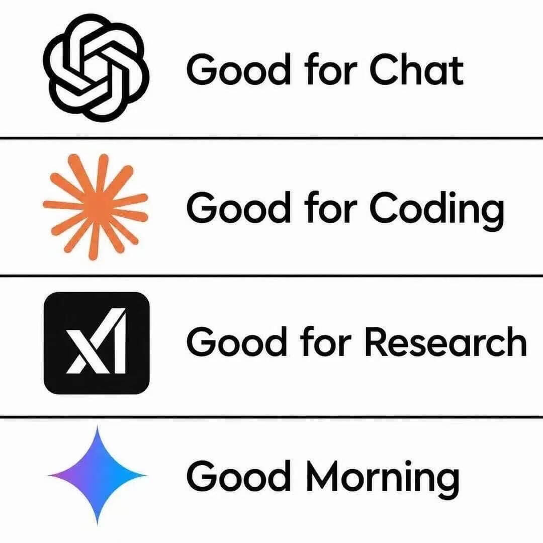 GoodforChatGoodforCodingGoodfo