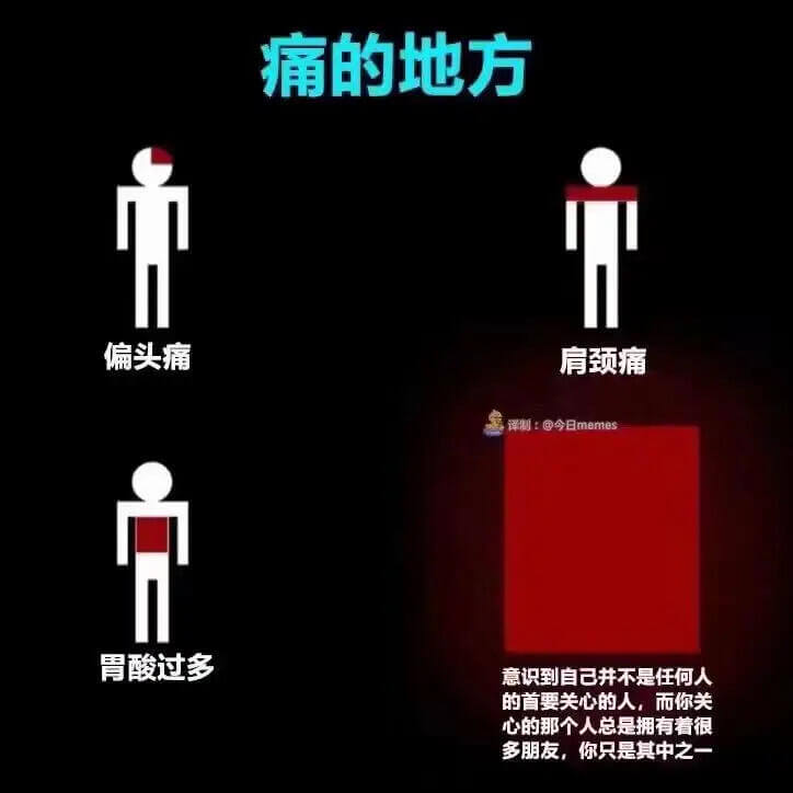 痛的地方偏头痛肩颈痛谭制：@今日memes胃酸过多意识到自己