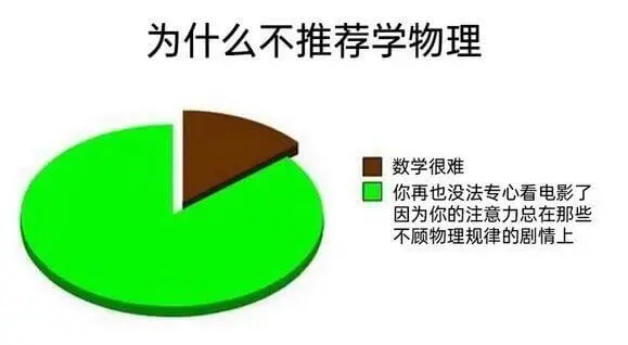 为什么不推荐学物理数学很难你再也没法专心看电影了，因为你的注