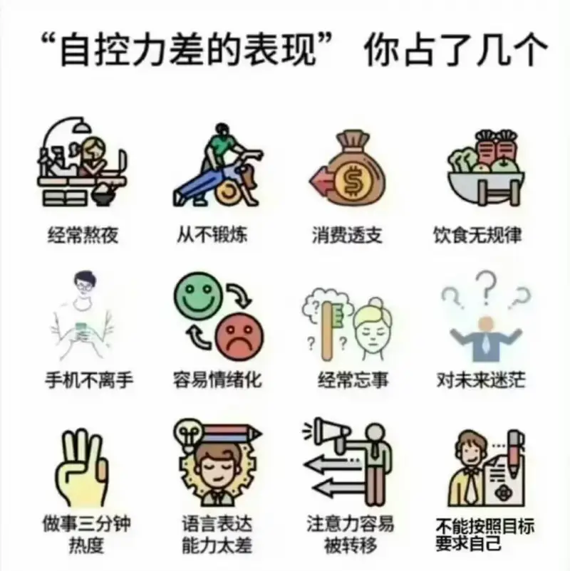自控力差的表现你占了几个？经常熬夜从不锻炼消费透支饮食无规律