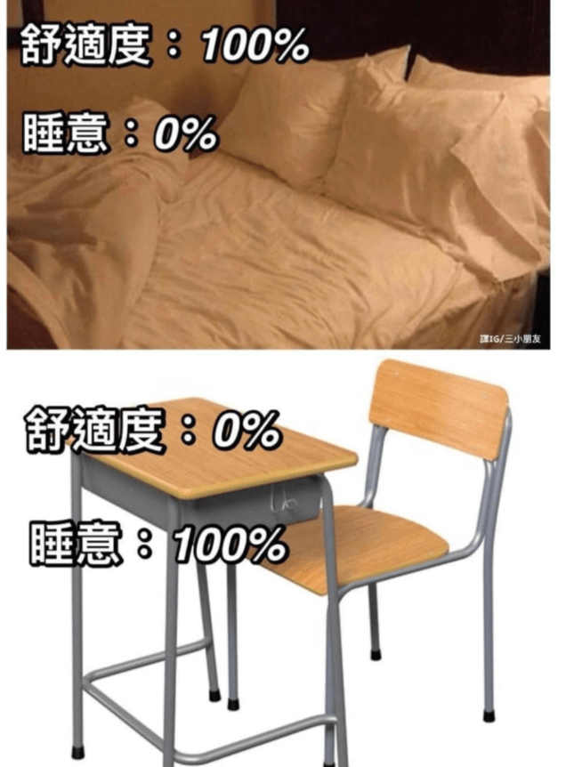 舒適度：100%睡意：0%IG/三小朋友舒適度：0%睡意：1