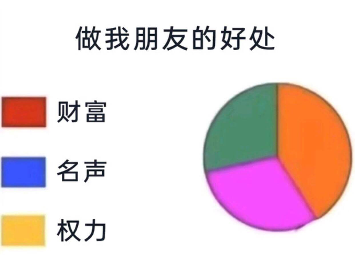 做我朋友的好处财富名声权力