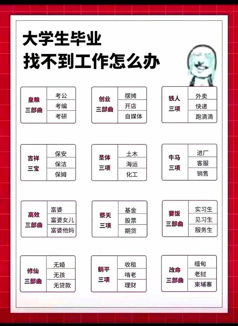 大学生毕业找不到工作怎么办考公摆摊创业铁人外卖皇粮考编开店快