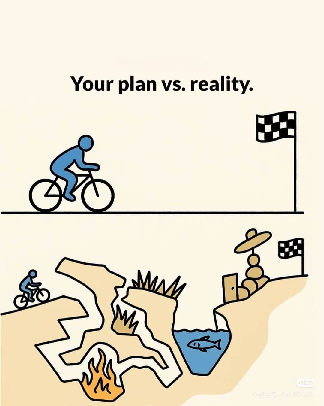 Yourplanvs.reality.