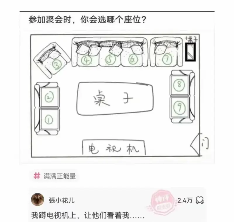 参加聚会时，你会选哪个座位?桌子电视机满满正能量張小花儿我蹲