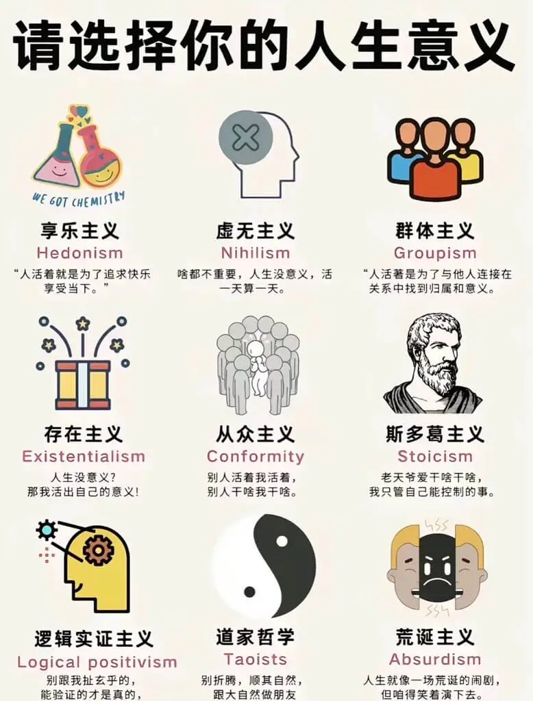 请选择你的人生意义享乐主义虚无主义群体主义HedonismN