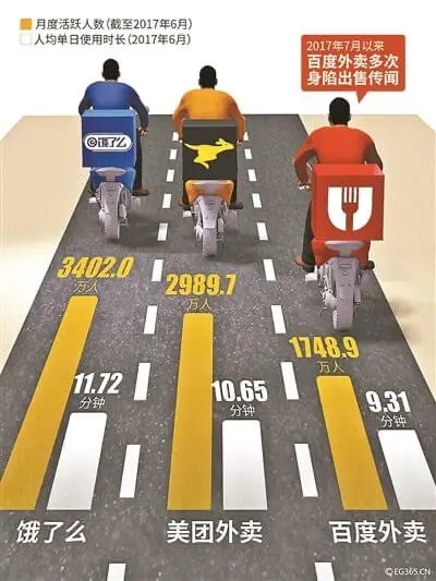 月度活跃人数（截至2017年6月）人均单日使用时长（2017