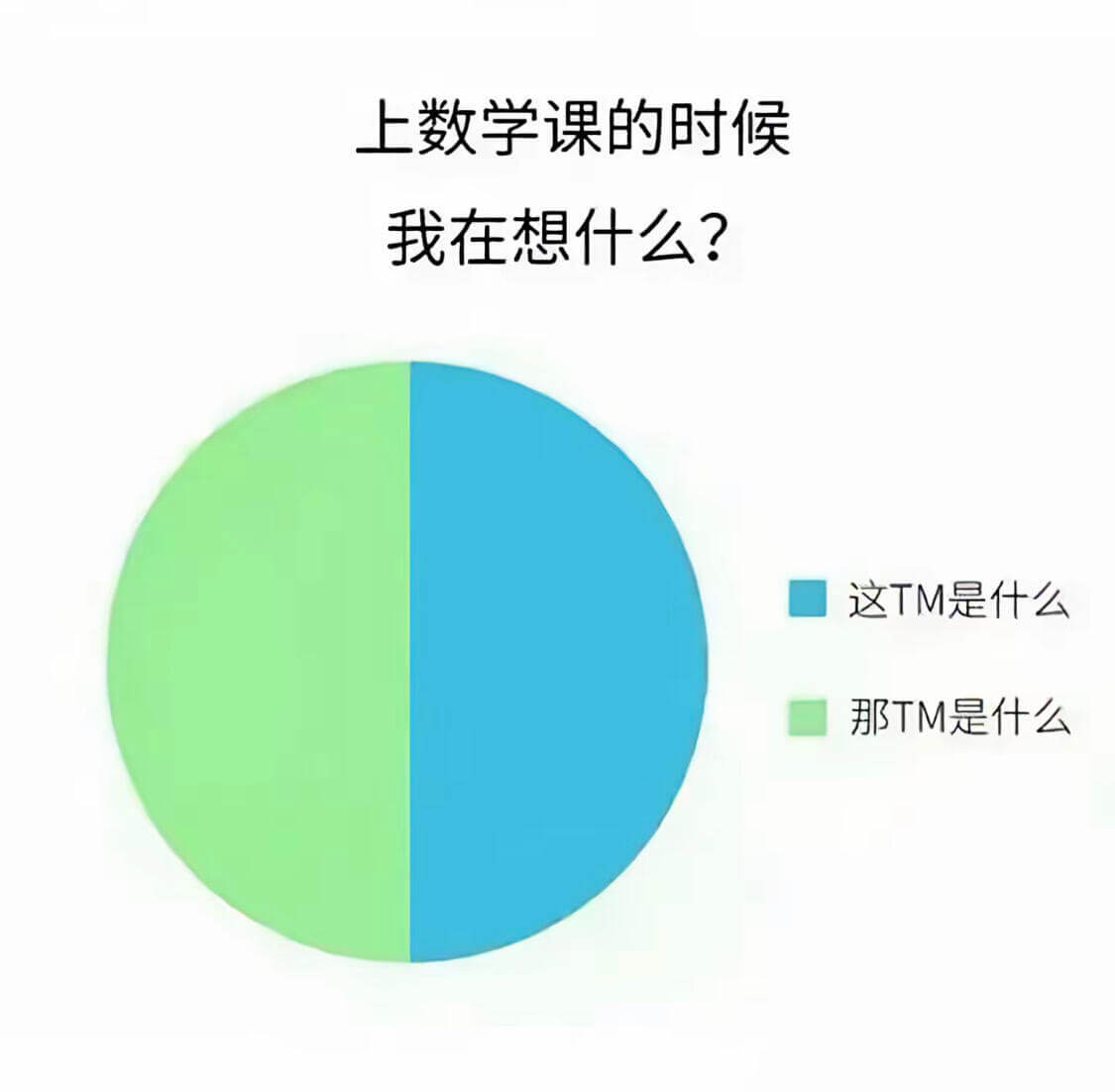 上数学课的时候我在想什么？这TM是什么那TM是什么