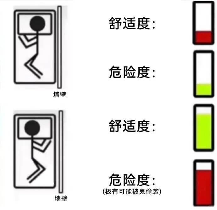 舒适度：危险度：墙壁舒适度：危险度：（极有可能被鬼偷袭）墙壁