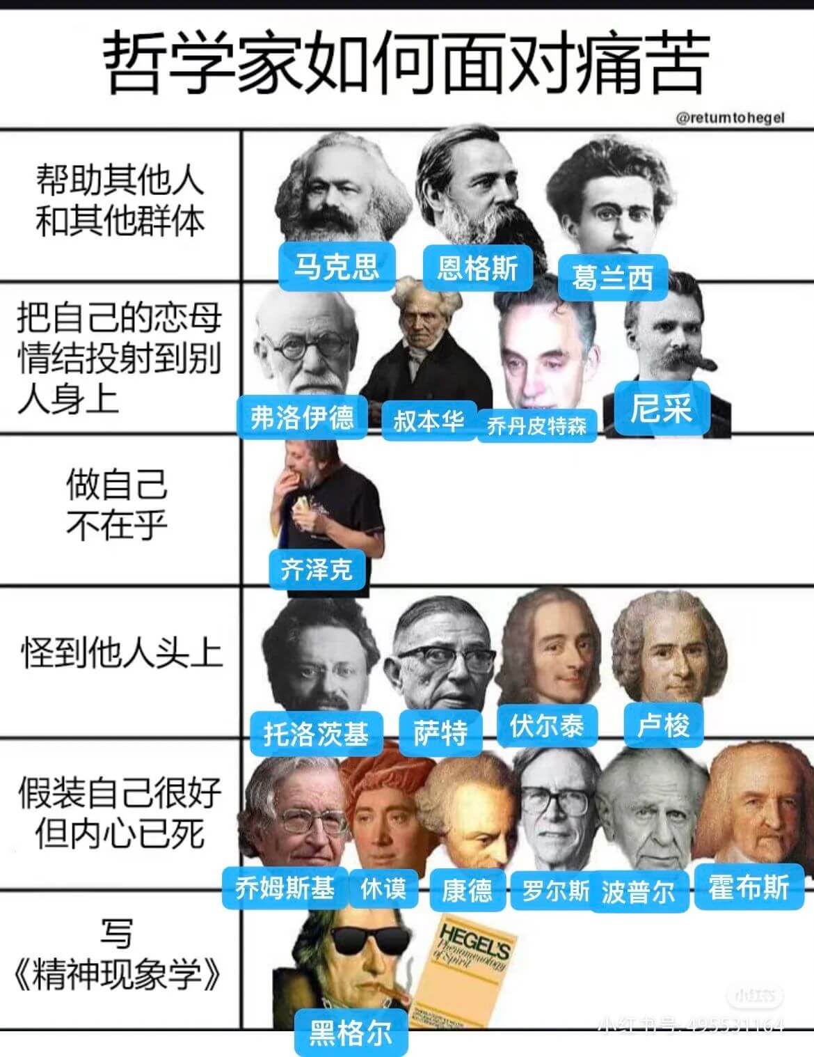哲学家如何面对痛苦@retumtohegel|哲学家如何面对