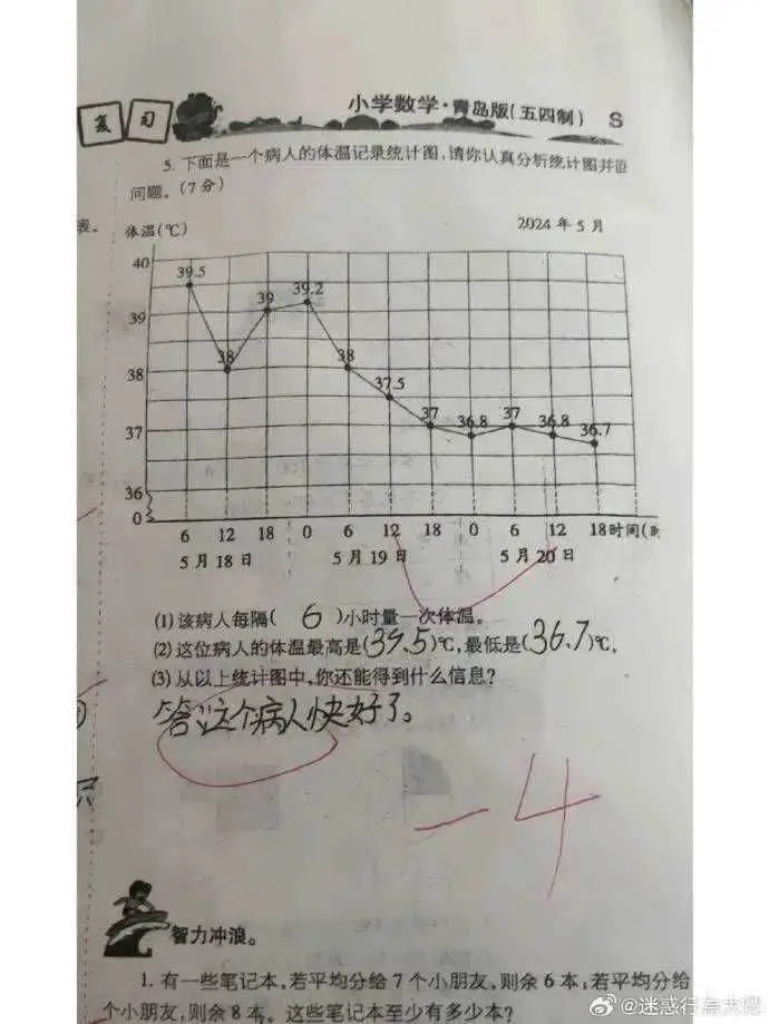 复习小学数学·青岛版(五四制)S5.下面是一个病人的体温记录