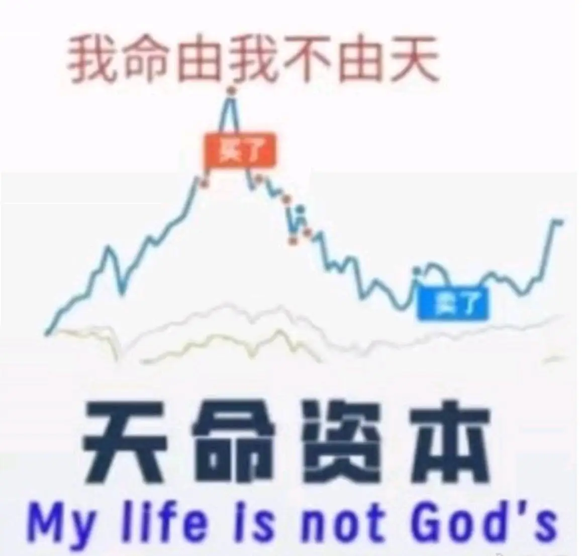 我命由我不由天买了天品资本MylifeisnotGods