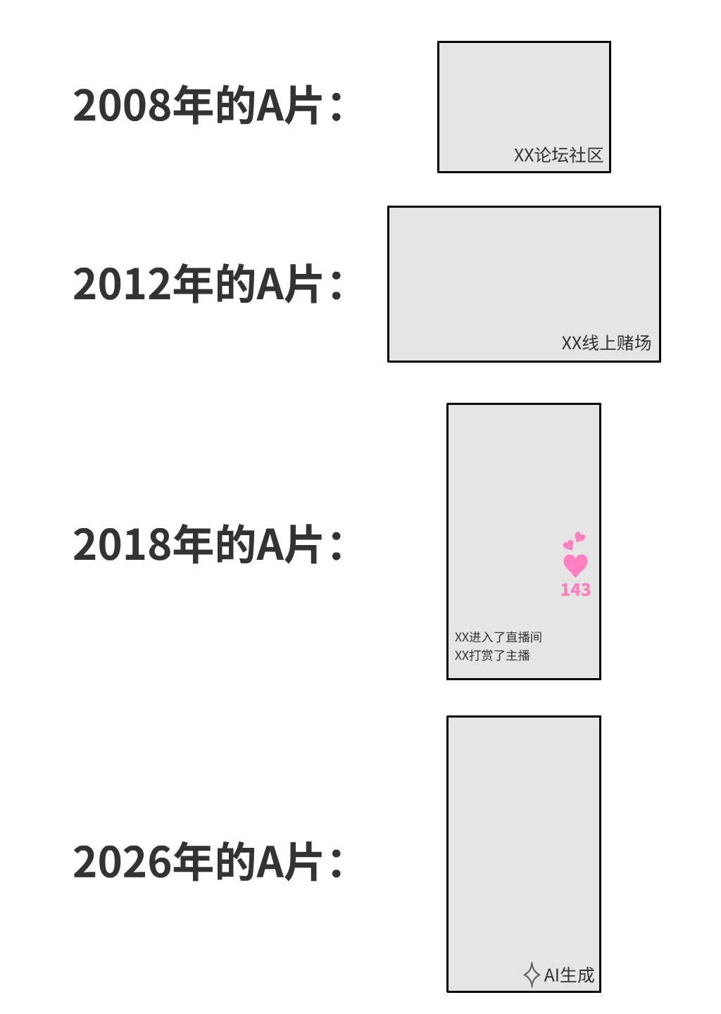 2008年的A片：XX论坛社区2012年的A片：XX线上赌场