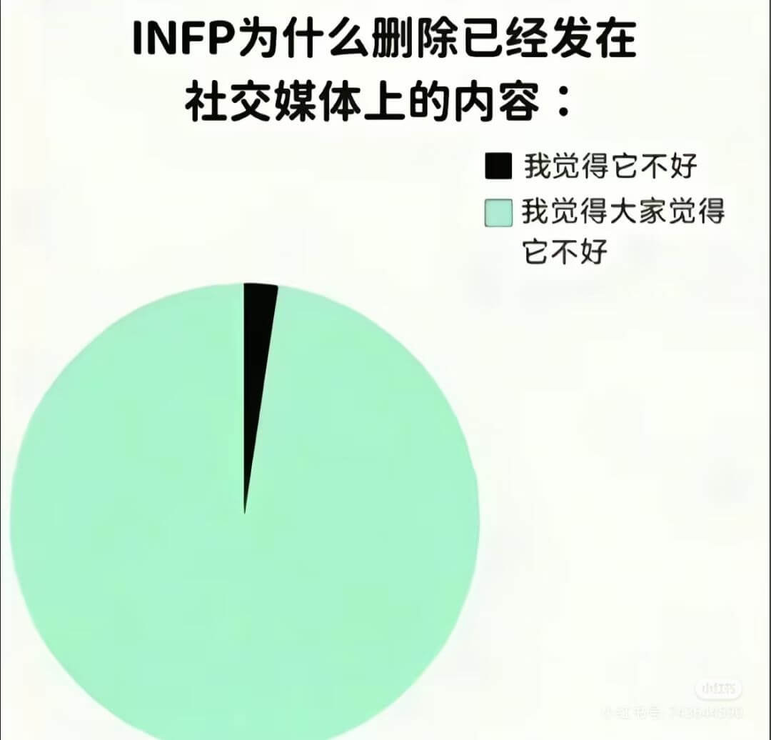 INFP为什么删除已经发在社交媒体上的内容:我觉得它不好我觉