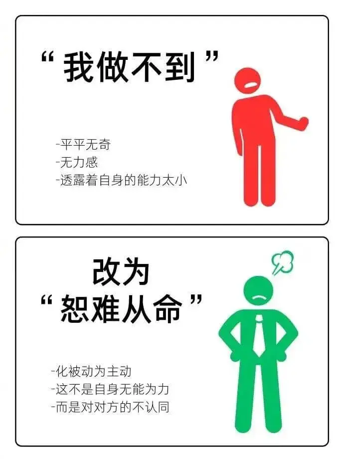 “我做不到-平平无奇-无力感-透露着自身的能力太小”改为“恕