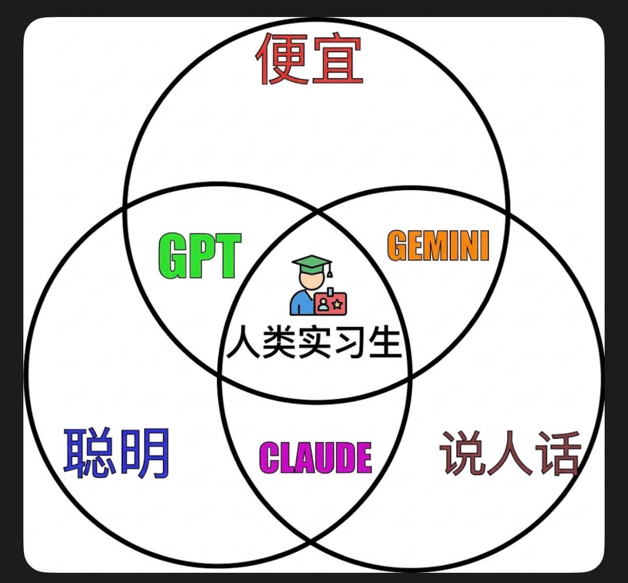 便宜GPTGEMINI8★人类实习生聪明说人话CLAUDE