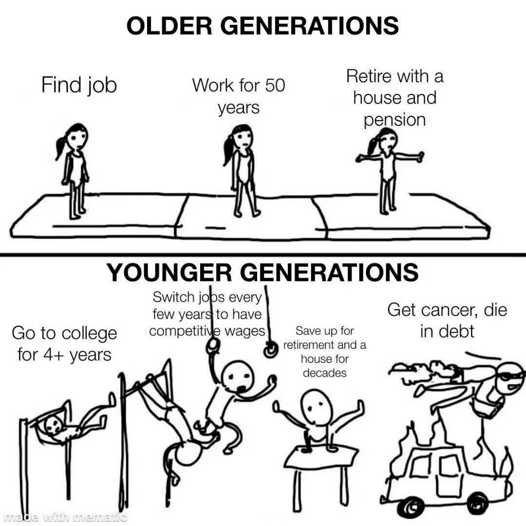 OLDERGENERATIONSRetirewithahou