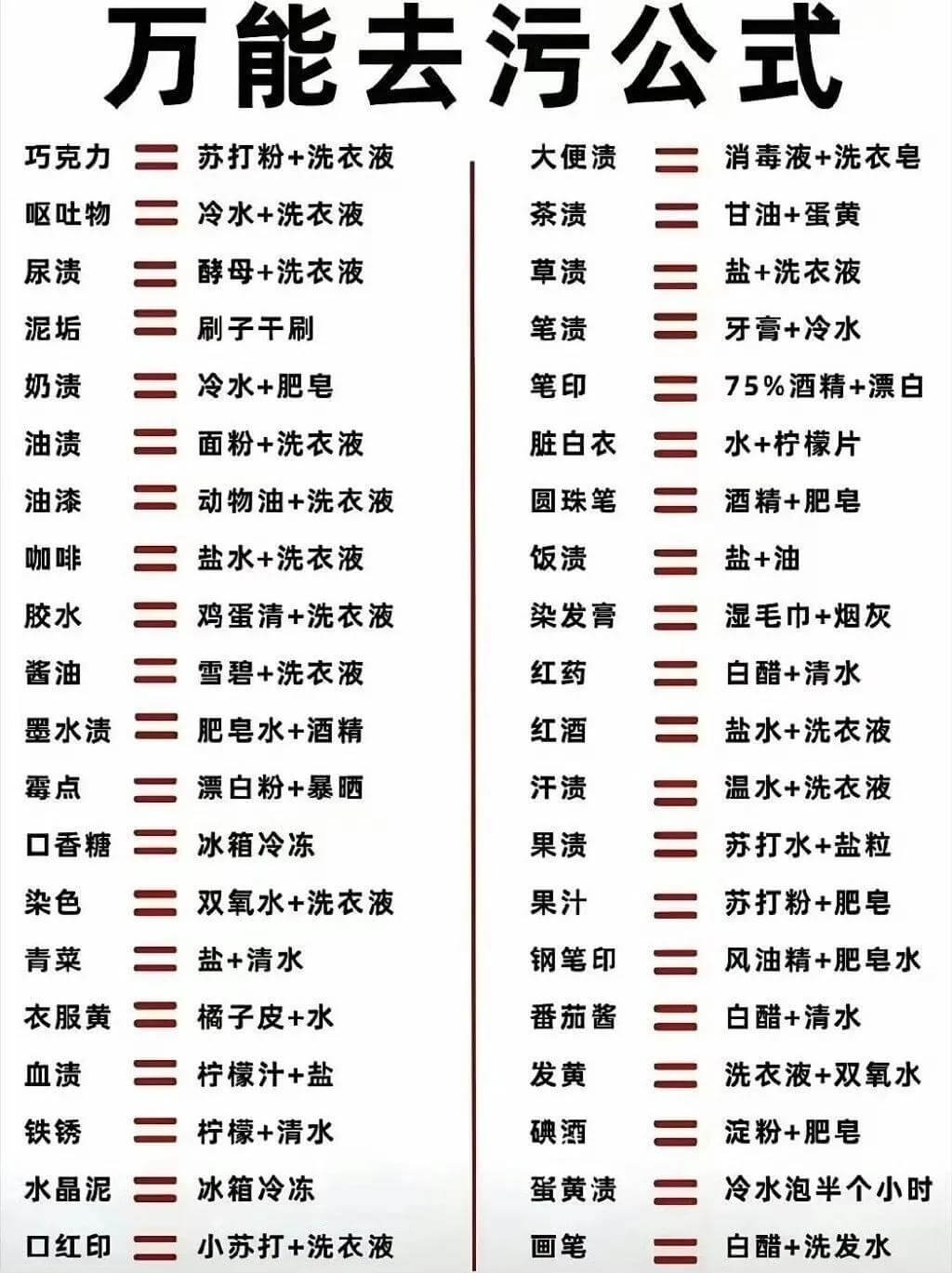万能去污公式巧克力苏打粉+洗衣液大便渍消毒液+洗衣皂呕吐物冷